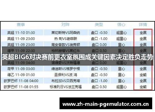 英超BIG6对决赛前更衣室氛围成关键因素决定胜负走势 英超BIG6对决赛前更衣室氛围成关键因素决定胜负走势